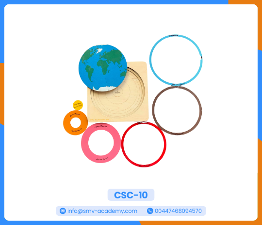 طبقات الأرض – Layers of the Earth